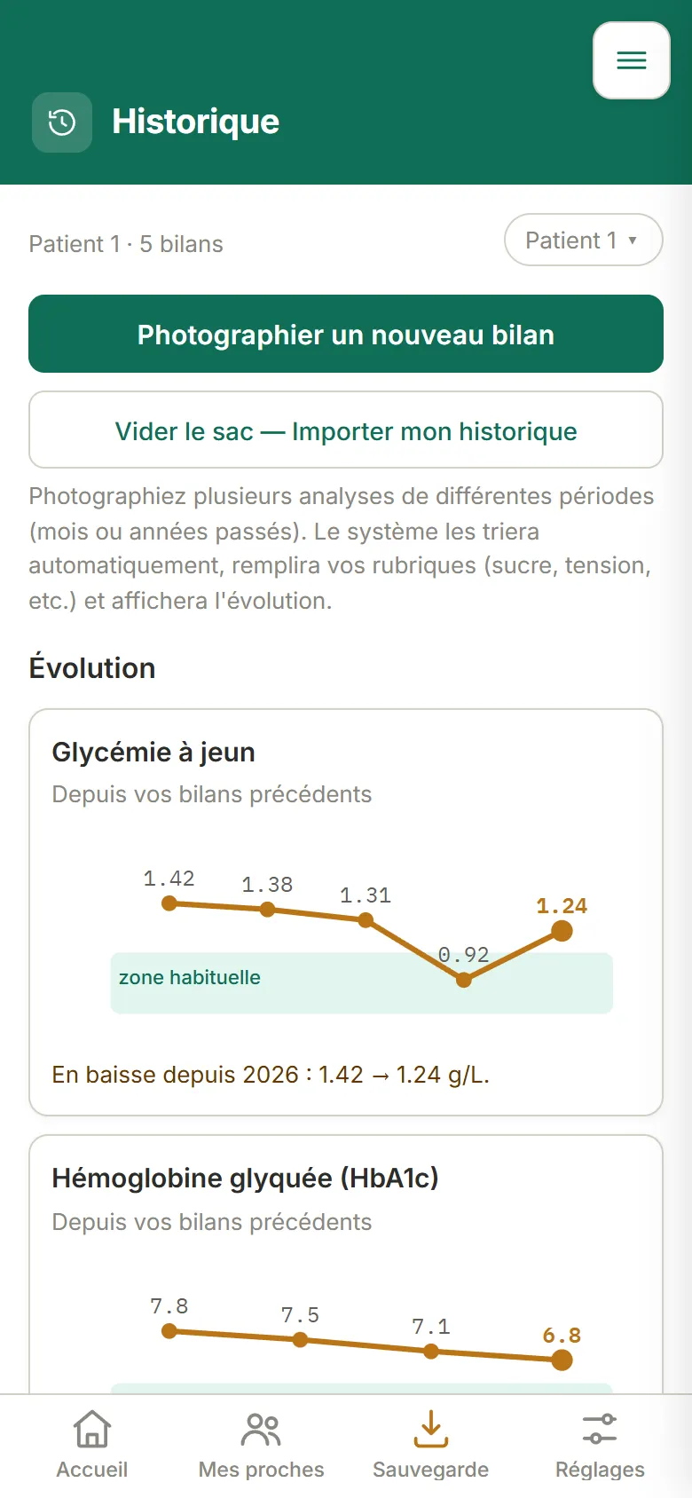Écran Historique : la chronologie des bilans d'un profil, avec l'évolution des analyses