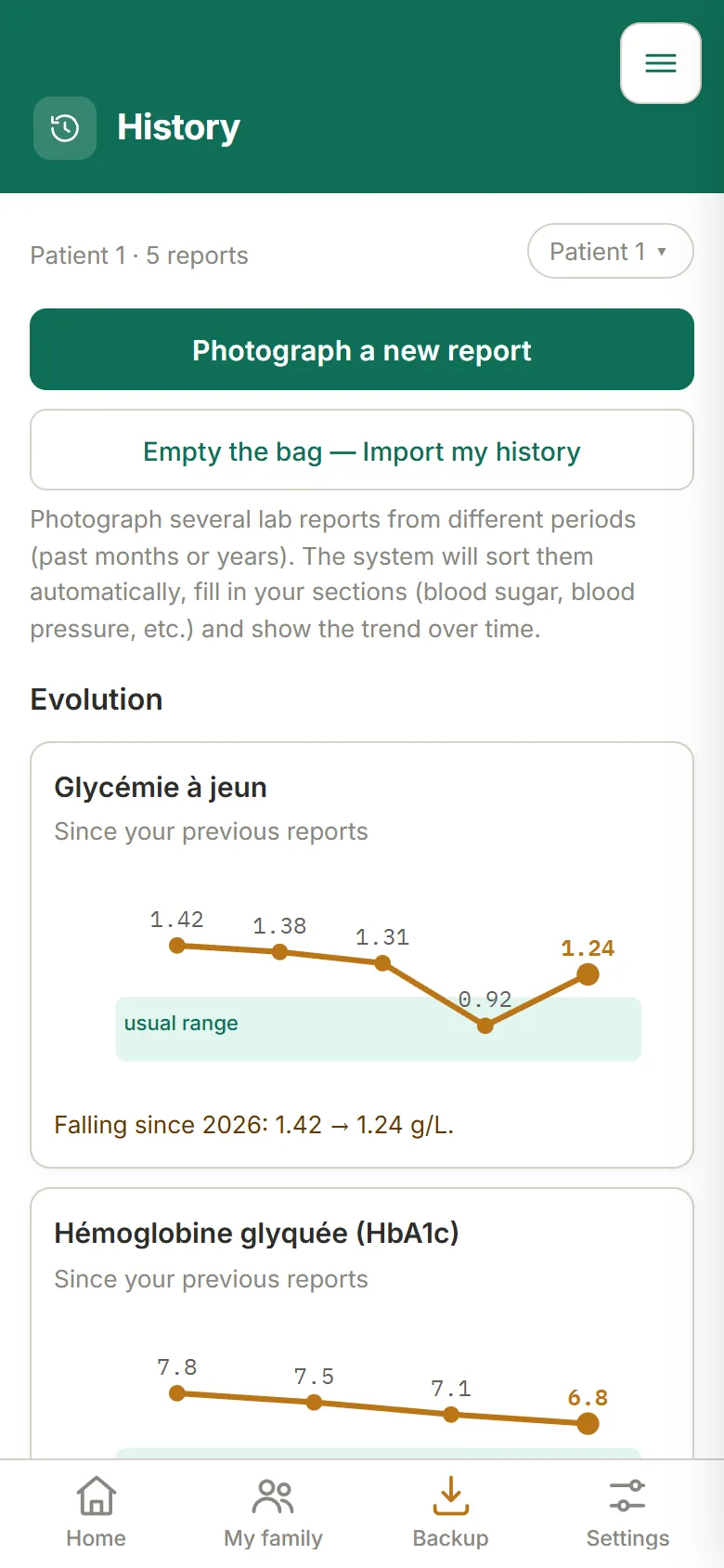 History screen: the timeline of a profile's blood tests, with how the results change